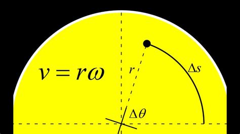 v = omega x r|angular velocity calculator.